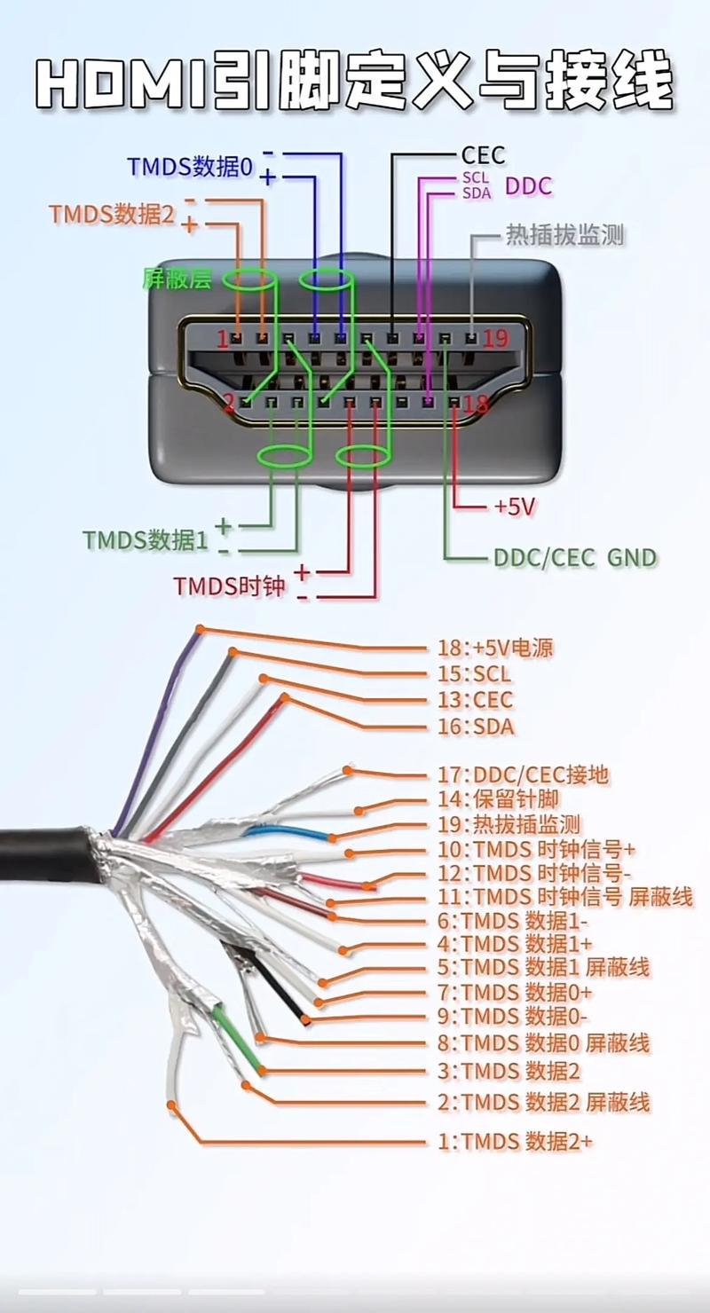 HDMI线接线方法详解
